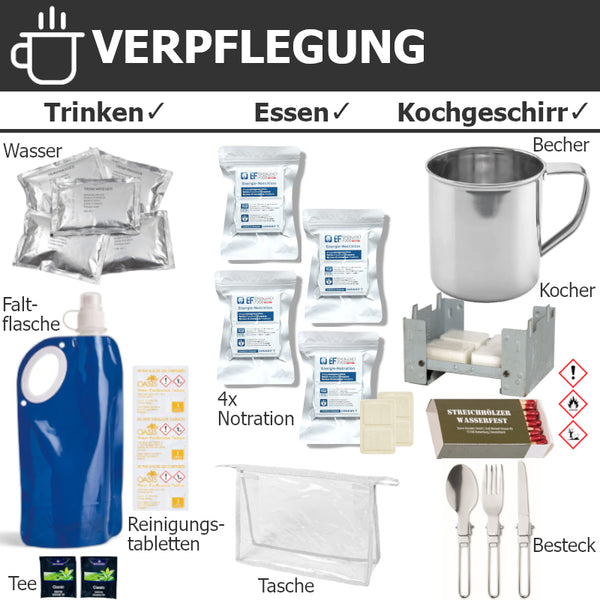 Verpflegungs-Set